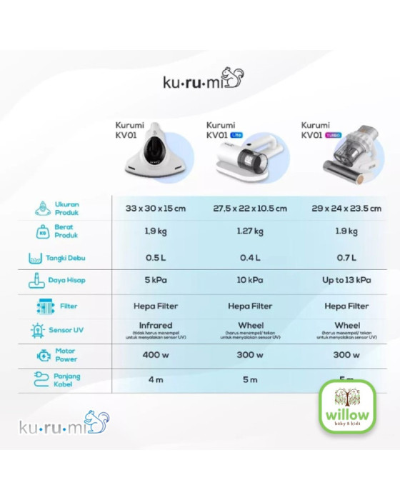 Kurumi KV 01 Lite Vacuum Cleaner Portable