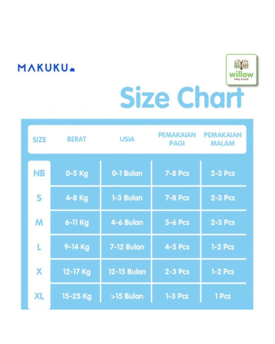 Makuku Tape Popok Sekali Pakai Ukuran NB-28