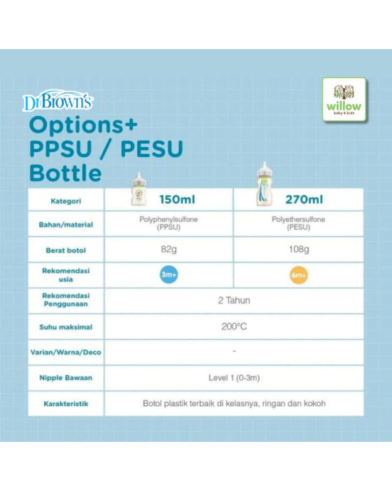 Dr. Brown Bottle PPSU Wide Neck Options+Bottle with Deco