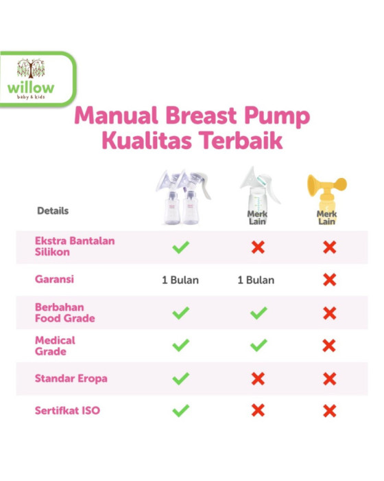 Mamaschoice Pompa Asi Manual Breast Pump