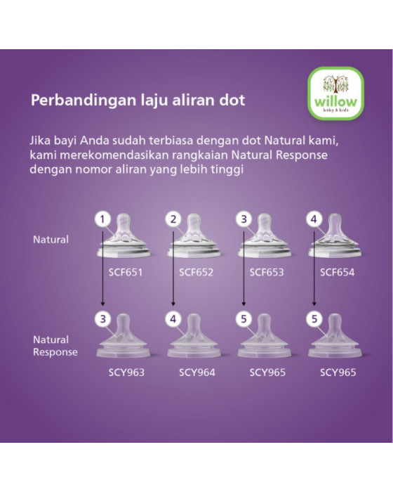 Avent Teat Wide Neck Natural Dot Bayi 3.0