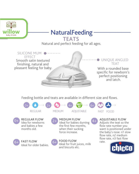 Chicco Feeding Bottle Natural Feeling PP 0M+ Botol Bayi 150Ml